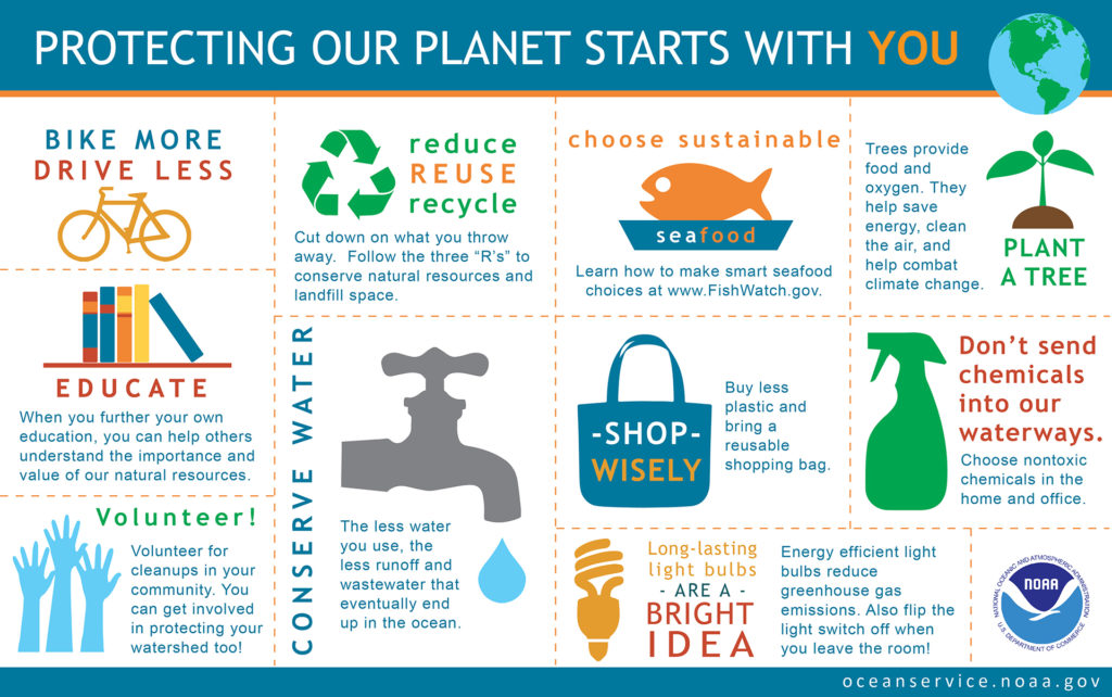 10 Ways to Protect the Planet
